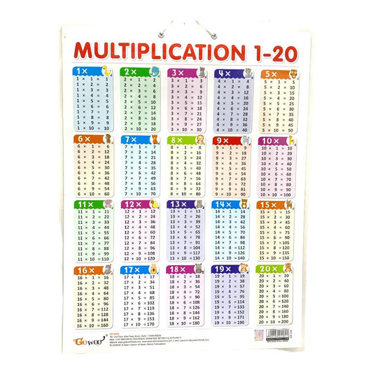 English Educational Posters Multiplication 1-20 || وسيلة انجليزي جدول الضرب ١-٢٠