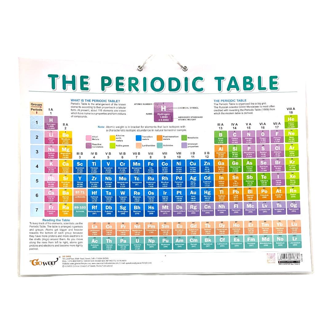 English Educational Posters Periodic Table || وسيلة انجليزي الجدول الدوري الكيميائي