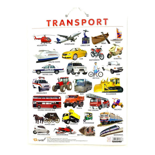 English Educational Posters Transport || وسيلة انجليزي النقل