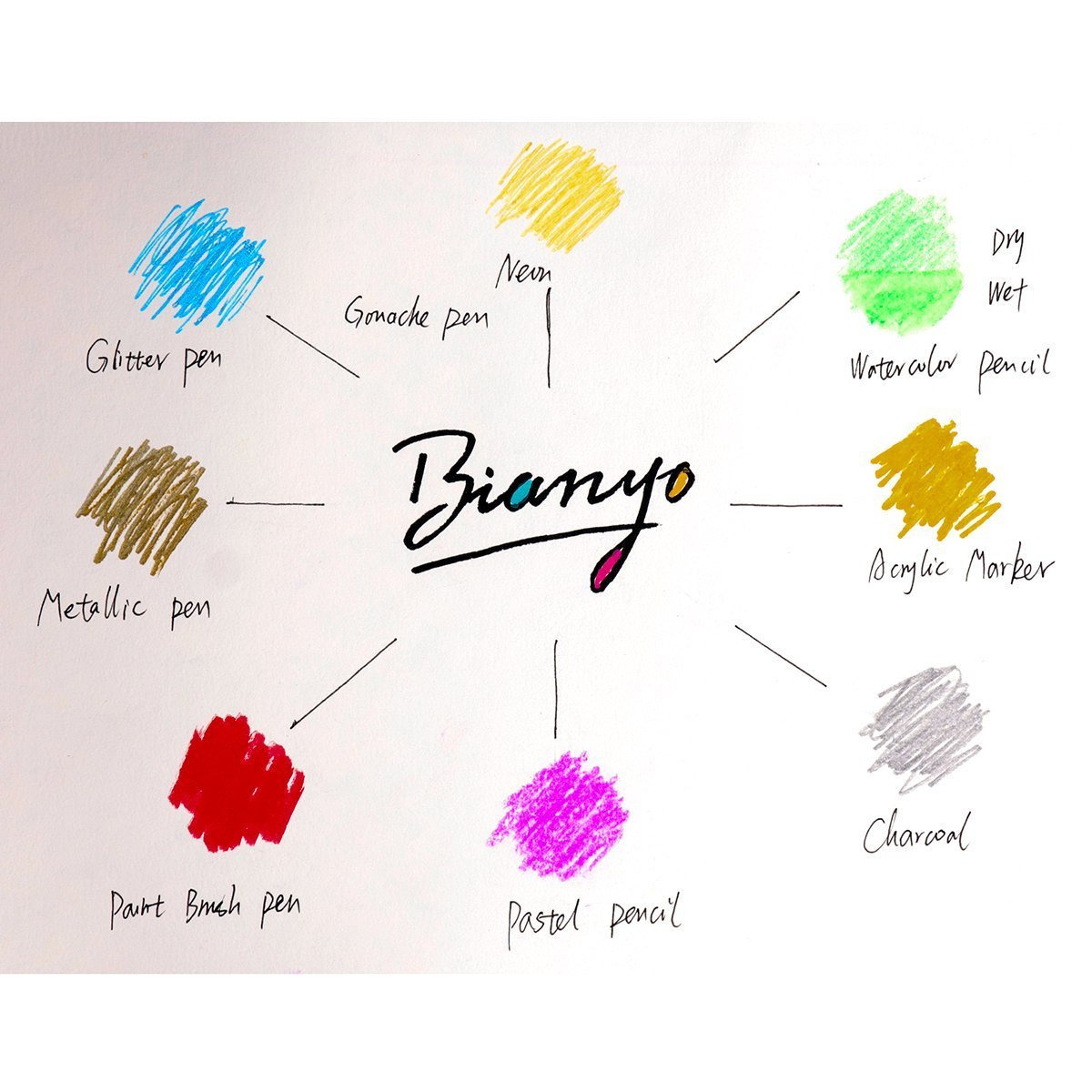 Bianyo Watercolour Paper Pad 180 gm Acid Free || دفتر رسم مائي 180 جم خالي من الاحماض