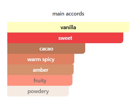 Nebras Perfume || عطر نبراس