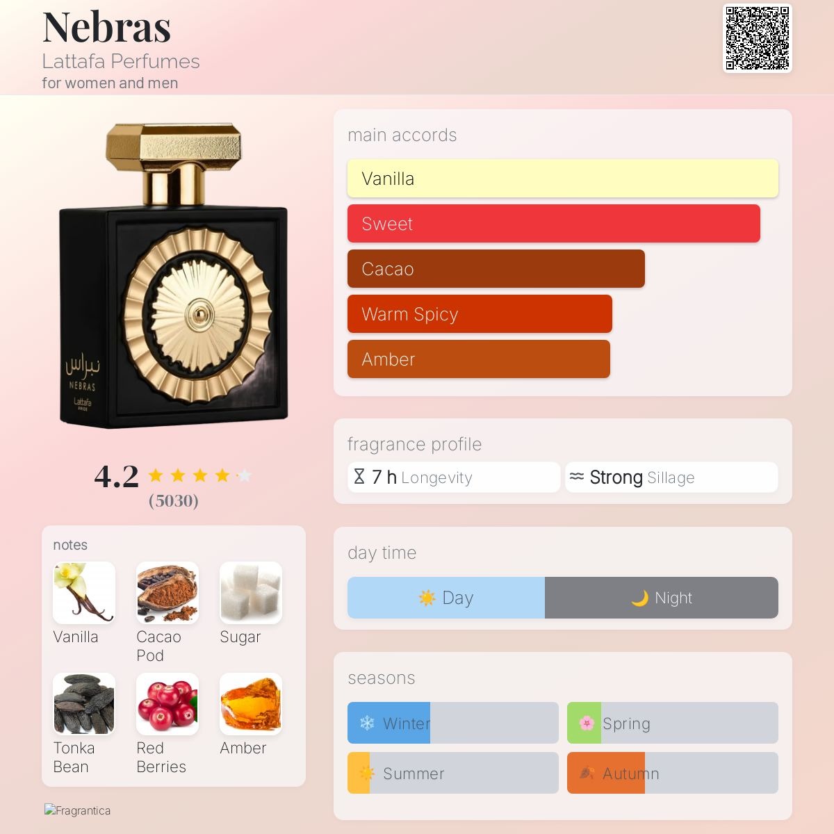 Nebras Perfume || عطر نبراس