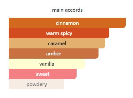 Qumra Perfume || عطر قمرة