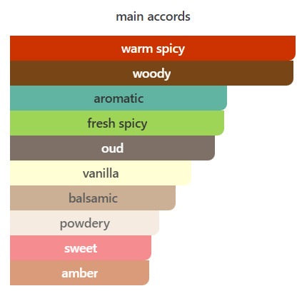 Dark Oud Perfume || عطر دارك عود