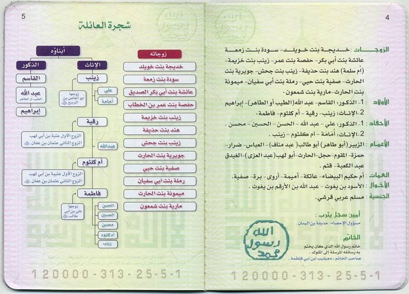 البطاقة التعريفية لرسول الله صل الله عليه وسلم