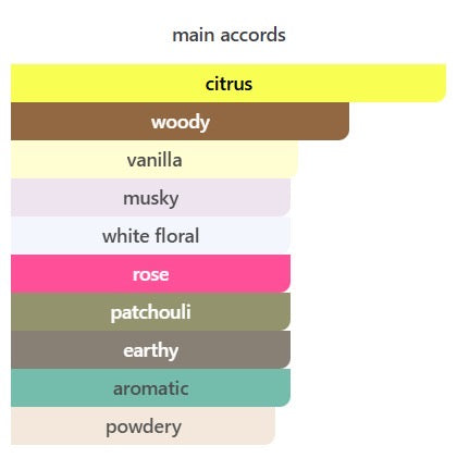 Bois de Nuit Perfume || عطر بوا دو نوي