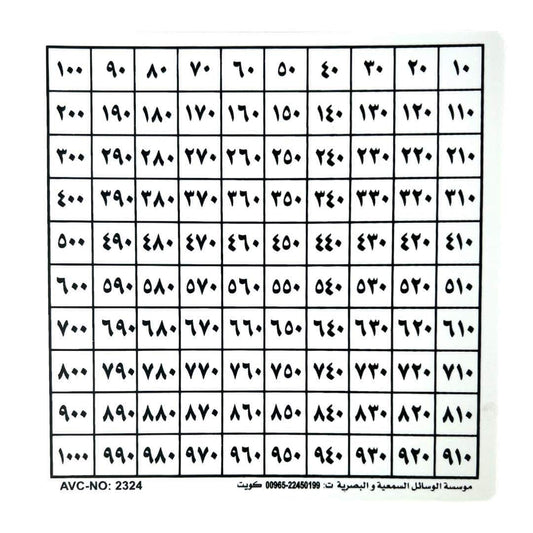 Thousand Board || لوحة الألف