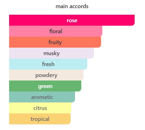 Delilah Perfume || عطر ديلايلا