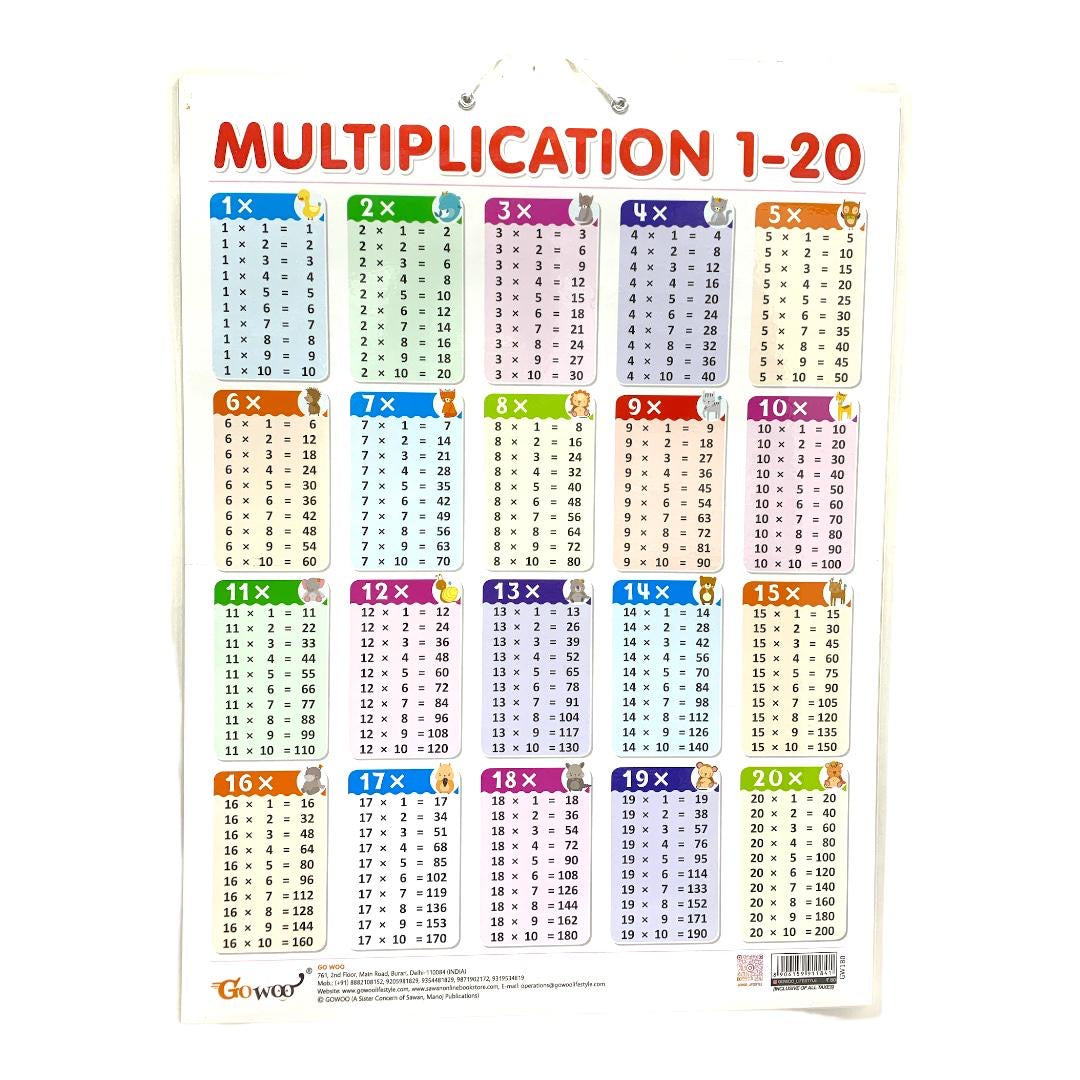 English Educational Posters Multiplication 1-20 || وسيلة انجليزي جدول ...