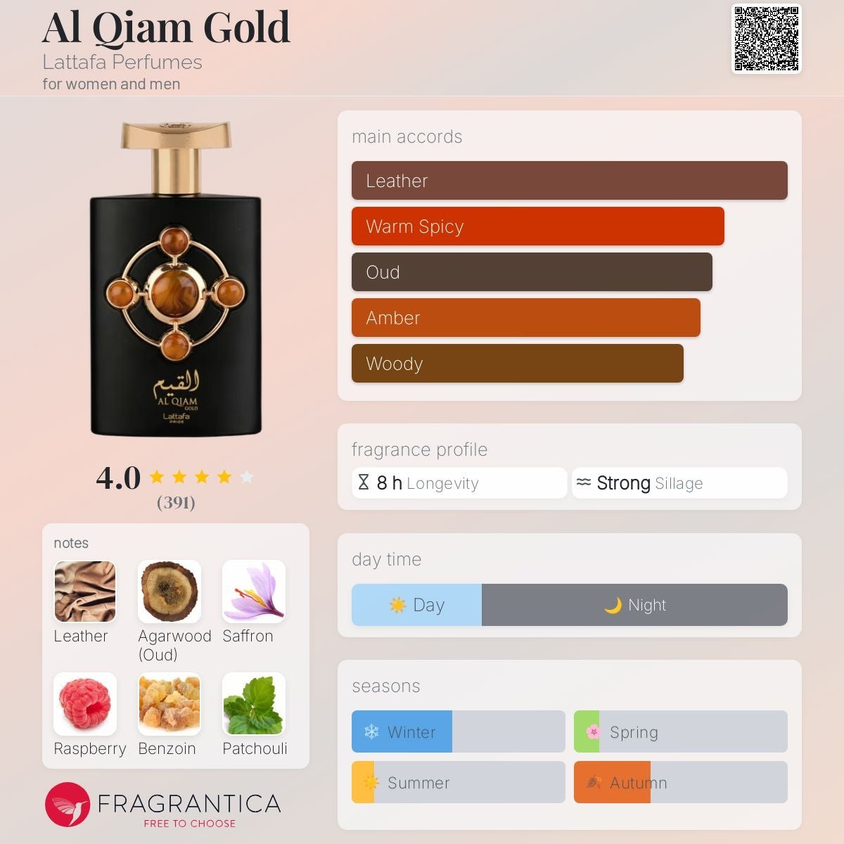 Al Qayim Perfume || عطر القيم