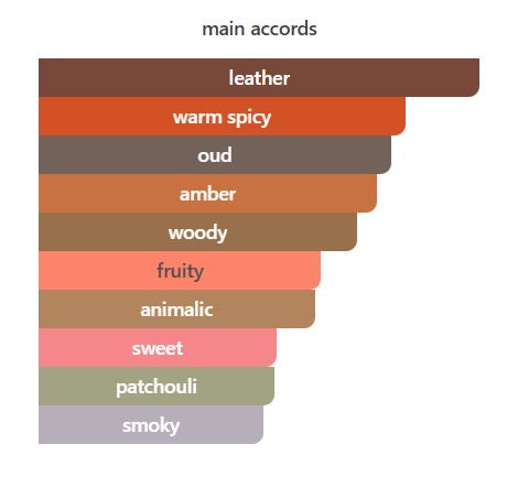 Al Qayim Perfume || عطر القيم