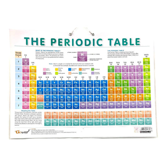 English Educational Posters Periodic Table || وسيلة انجليزي الجدول الدوري الكيميائي