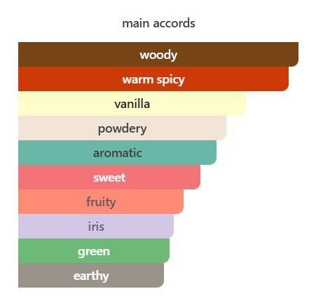 Liam Perfume || عطر ليام