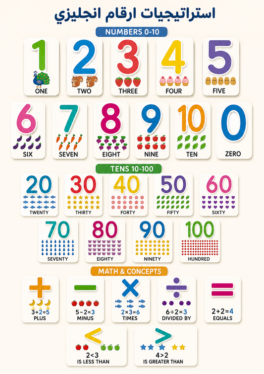 A&T Teachers Whiteboard Strategies English Numbers 27 Pcs || استراتيجيات تعليمية للمعلمين ارقام انجليزي 27 حبة