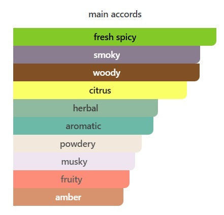 Dynasty Purfume || عطر دايناستي