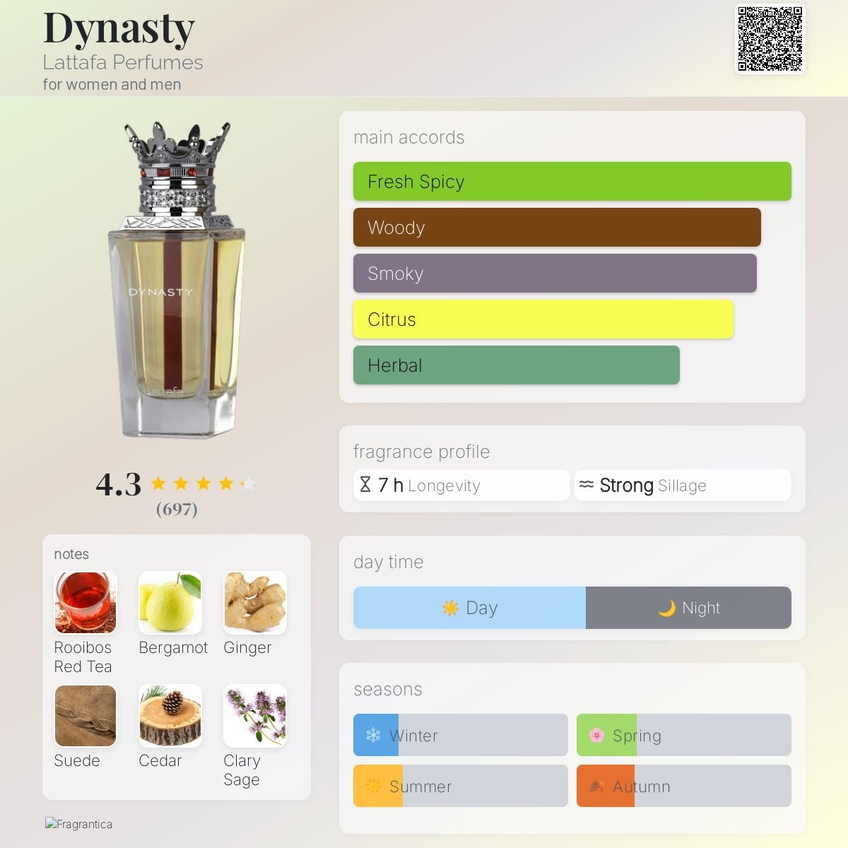 Dynasty Purfume || عطر دايناستي