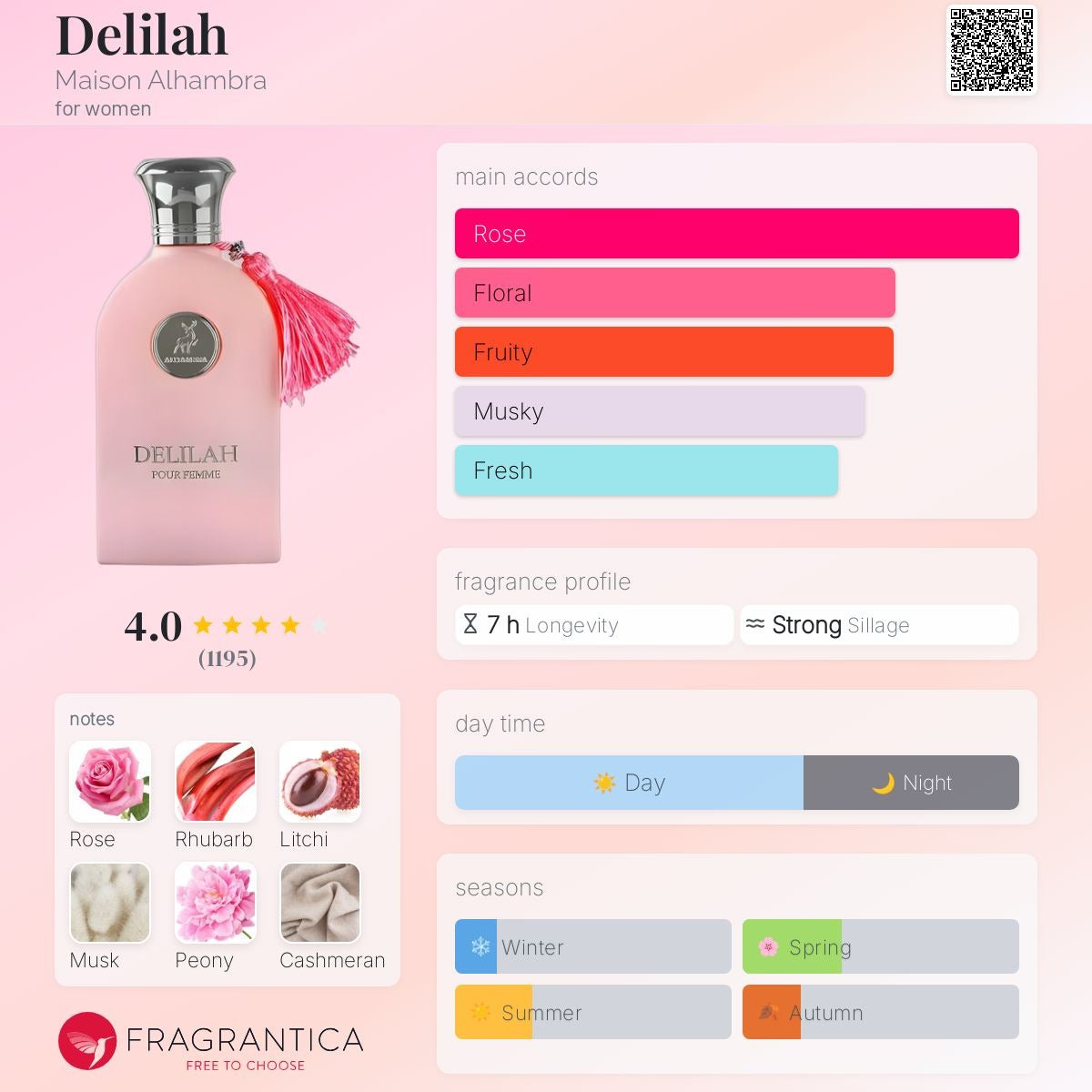 Delilah Perfume || عطر ديلايلا