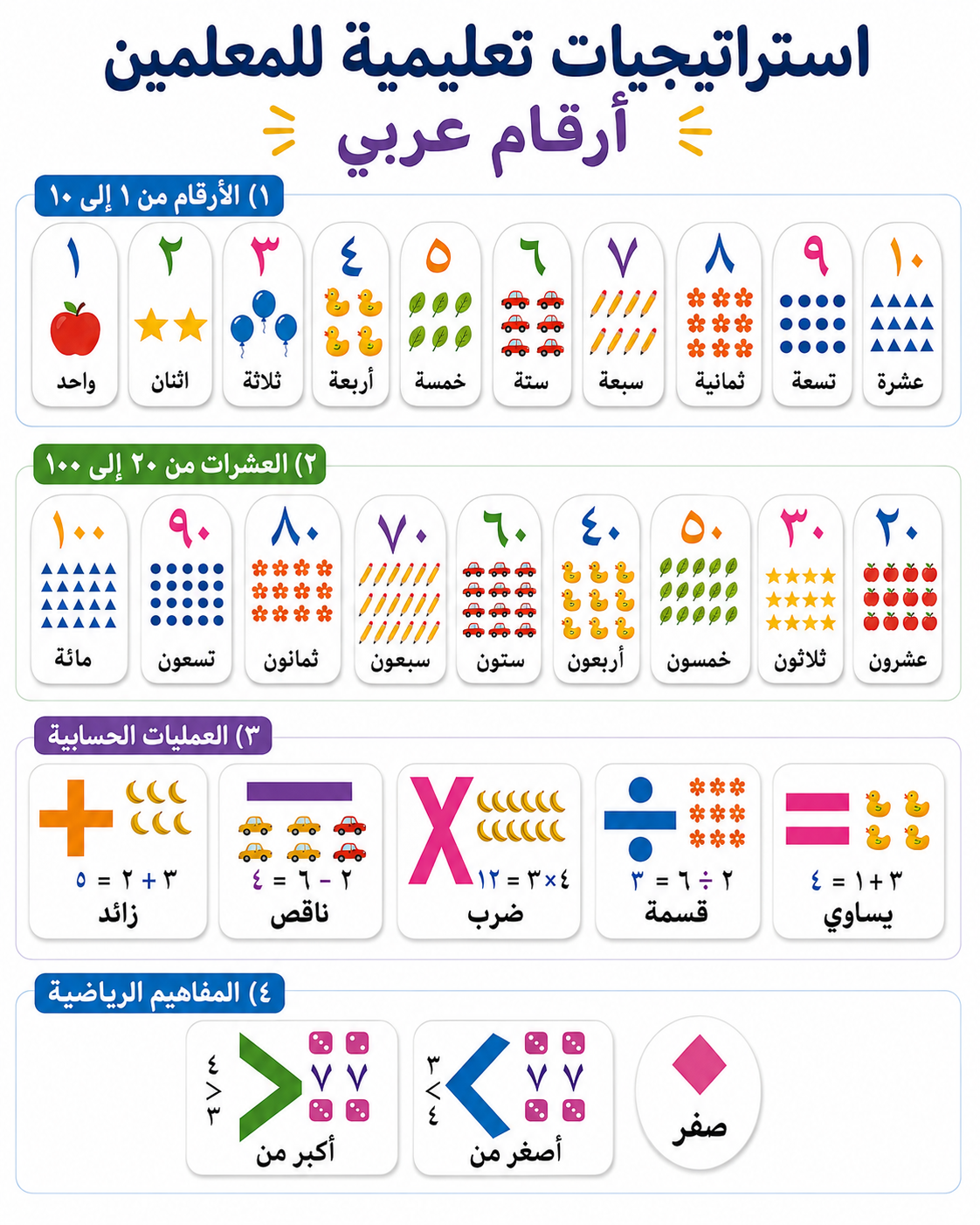 A&T Teachers Whiteboard Strategies Arabic Numbers 27 Pcs || استراتيجيات تعليمية للمعلمين ارقام عربي 27 حبة
