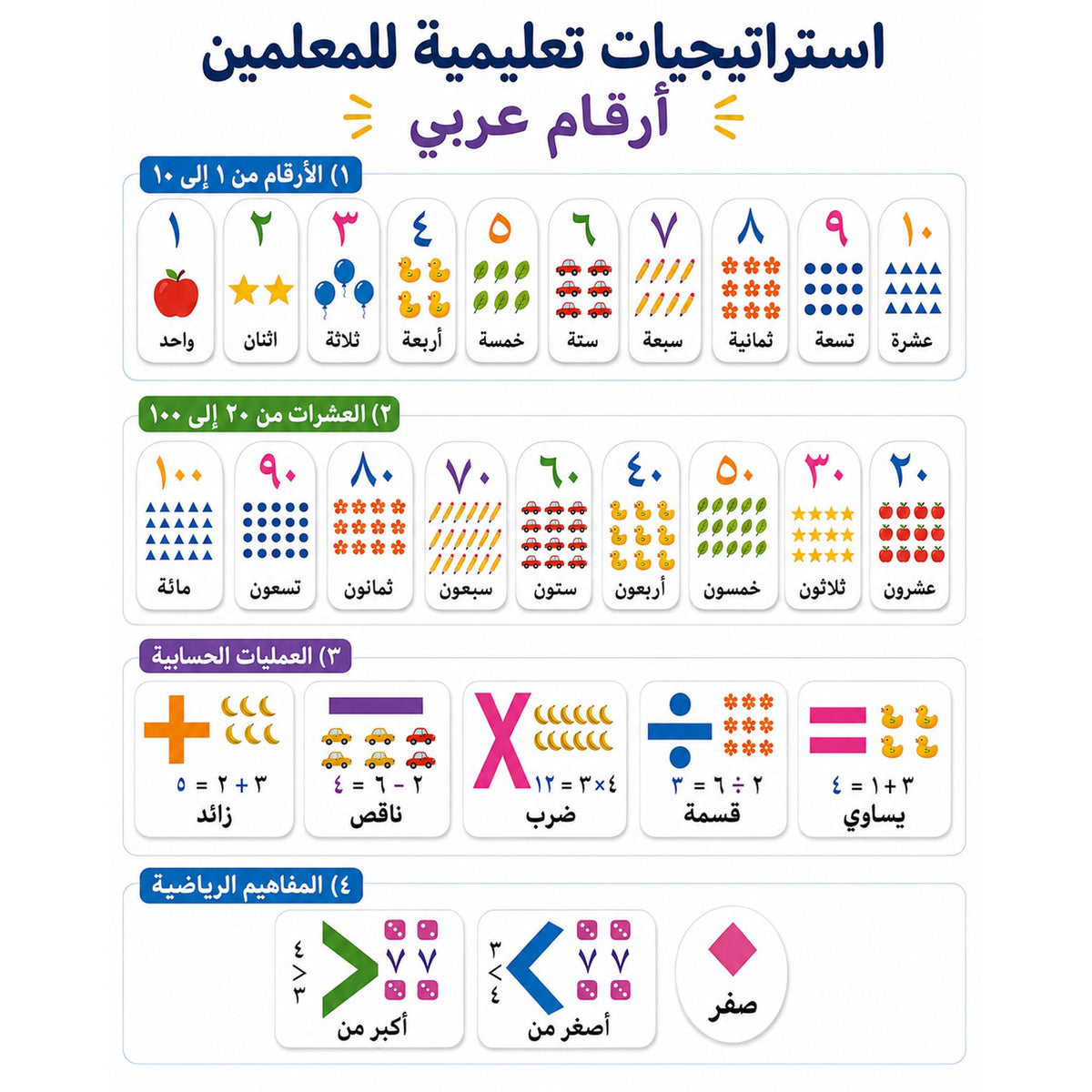 A&T Teachers Whiteboard Strategies Arabic Numbers 27 Pcs || استراتيجيات تعليمية للمعلمين ارقام عربي 27 حبة