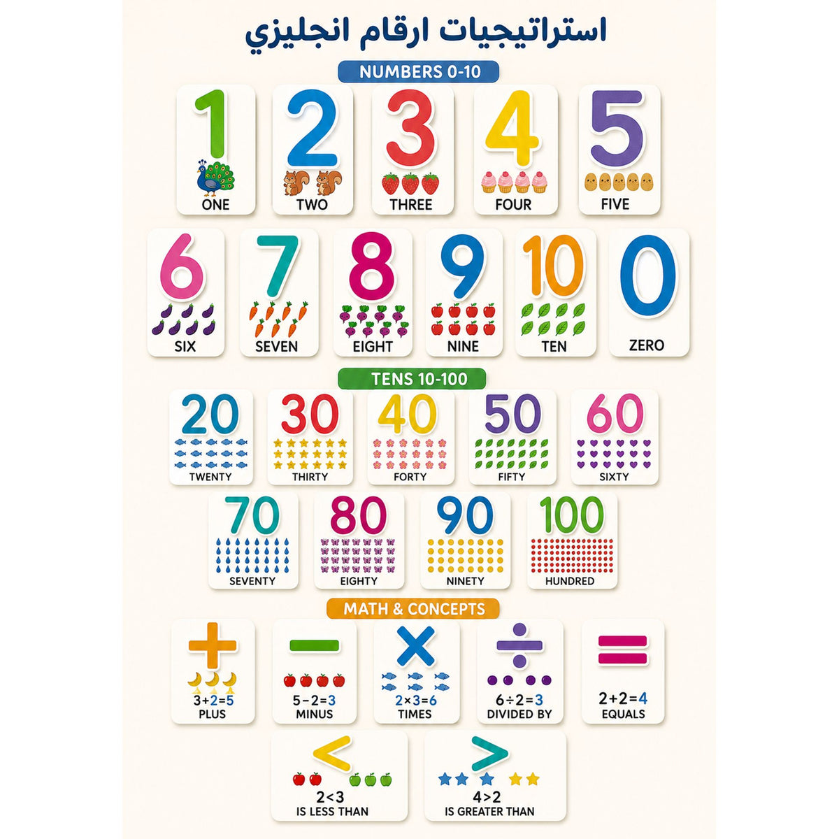 A&T Teachers Whiteboard Strategies English Numbers 27 Pcs || استراتيجيات تعليمية للمعلمين ارقام انجليزي 27 حبة